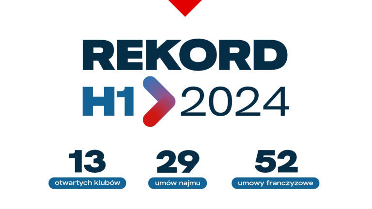 Rekordowe półrocze w Xtreme Fitness Gyms!